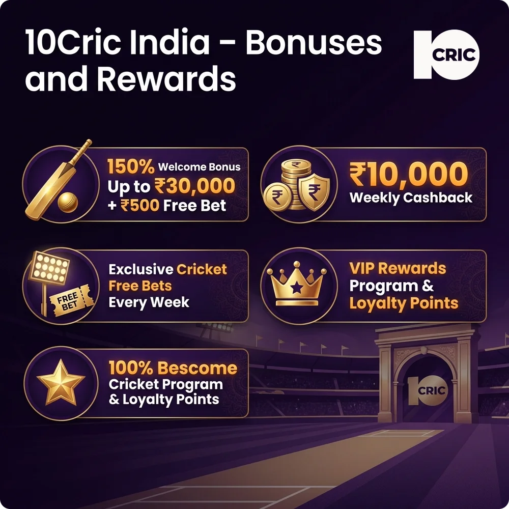 Bonuses and promotions for Indian players at 10Cric